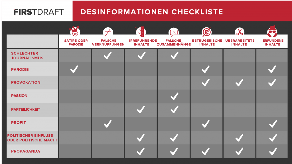 Desinformationen Checkliste 
