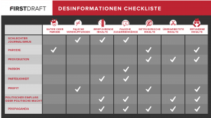 Desinformationen Checkliste